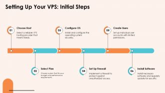 Building A Secure Virtual Private Server PPT Example ACP Compatible Images