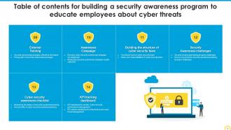Building A Security Awareness Program To Educate Employees About Cyber Threats Complete Deck