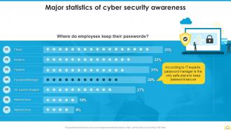 Building A Security Awareness Program To Educate Employees About Cyber Threats Complete Deck