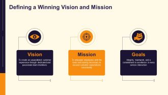 Building A Strong Service Culture PPT Structure AT Adaptable Analytical