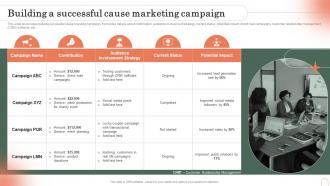 Building A Successful Cause Marketing Campaign Emotional Branding Strategy