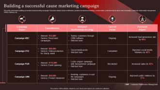 Building A Successful Cause Marketing Campaign Nike Emotional Branding Ppt Structure