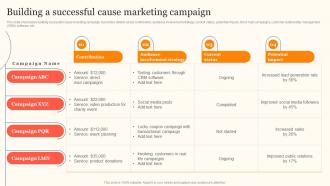 Building A Successful Cause Marketing Enhancing Consumer Engagement Through Emotional Advertising
