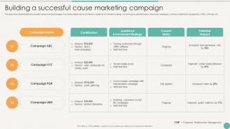 Building A Successful Cause Using Emotional And Rational Branding For Better Customer Outreach