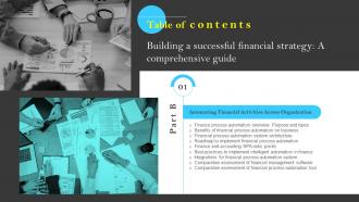 Building A Successful Financial Strategy A Comprehensive Guide Table Of Contents