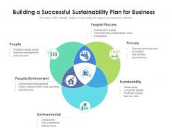 Building a successful sustainability plan for business