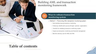 Building AML and Transaction Monitoring Framework powerpoint presentation slides