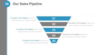 Building An Actionable Sales Plan Powerpoint Presentation Slides