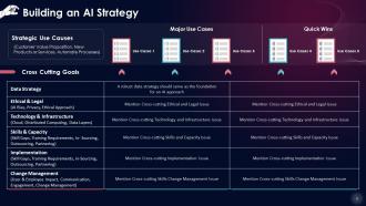 Building An AI Driven Future Essential Strategies For Business Success Training Ppt Template Multipurpose