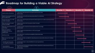 Building An AI Driven Future Essential Strategies For Business Success Training Ppt Slides Multipurpose