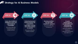 Building An AI Driven Future Essential Strategies For Business Success Training Ppt Idea Multipurpose