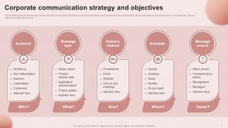 Building An Effective Corporate Communication Strategy Powerpoint Presentation Slides Researched Pre-designed