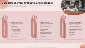 Building An Effective Corporate Communication Strategy Powerpoint Presentation Slides Impressive Pre-designed