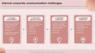 Building An Effective Corporate Communication Strategy Powerpoint Presentation Slides Multipurpose Pre-designed