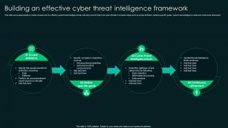 Building An Effective Cyber Threat Intelligence Framework