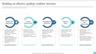 Building An Effective Guiding Coalition Structure Kotters 8 Step Model Guide CM SS