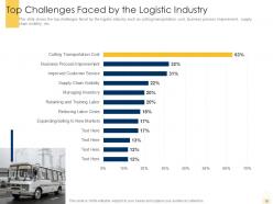 Building an effective logistic strategy for company powerpoint presentation slides