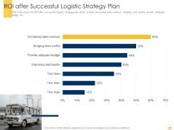 Building an effective logistic strategy for company powerpoint presentation slides