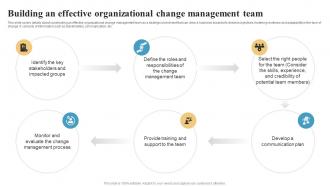 Building An Effective Organizational Change Management Integrating Change Management CM SS