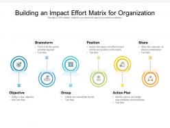 Building an impact effort matrix for organization