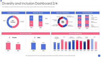 Building An Inclusive And Diverse Organization And Inclusion Dashboard