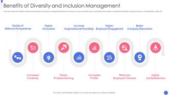 Building An Inclusive And Diverse Organization Benefits Diversity Inclusion Management