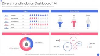 Building An Inclusive And Diverse Organization Diversity And Inclusion Dashboard