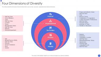 Building An Inclusive And Diverse Organization Four Dimensions Of Diversity