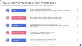 Building An Inclusive And Diverse Organization How Diversity Dimensions Affects Workplace