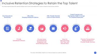 Building An Inclusive And Diverse Organization Inclusive Retention Strategies Retain Top Talent