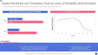 Building An Inclusive And Diverse Organization Issues Faced Company Due Lack Of Diversity