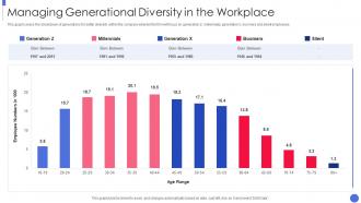 Building An Inclusive And Diverse Organization Managing Generational Diversity Workplace