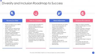 Building An Inclusive And Diverse Organization Roadmap To Success