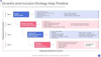 Building An Inclusive And Diverse Organization Strategy Map Timeline