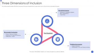 Building An Inclusive And Diverse Organization Three Dimensions Of Inclusion