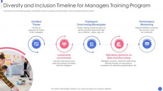 Building An Inclusive And Diverse Organization Timeline For Managers Training Program