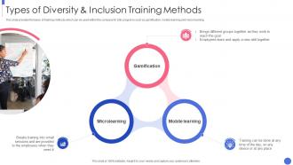 Building An Inclusive And Diverse Organization Types Of Diversity Inclusion Training Methods