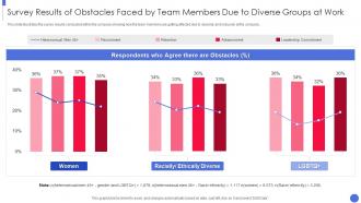 Building An Inclusive Diverse Organization Survey Results Obstacles Faced Team Members