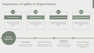 Building An Organizational Agile Mindset For Lasting Transformation PPT Slides AT Pre-designed Colorful