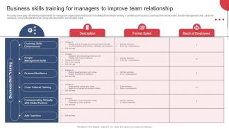 Building And Maintaining Effective Team Business Skills Training For Managers To Improve Team Relationship