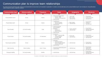 Building And Maintaining Effective Team Communication Plan To Improve Team Relationships