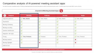 Building And Maintaining Effective Team Comparative Analysis Of AI Powered Meeting Assistant Apps
