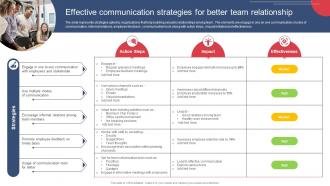 Building And Maintaining Effective Team Effective Communication Strategies For Better Team Relationship