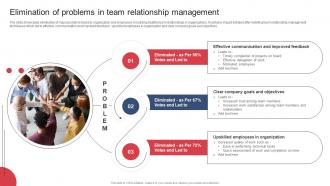 Building And Maintaining Effective Team Elimination Of Problems In Team Relationship Management