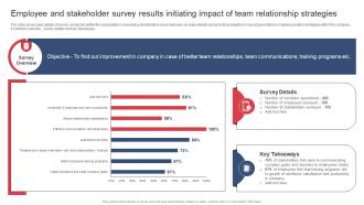 Building And Maintaining Effective Team Employee And Stakeholder Survey Results Initiating