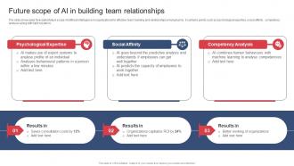 Building And Maintaining Effective Team Future Scope Of Ai In Building Team Relationships