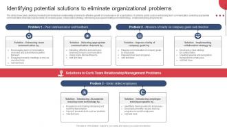 Building And Maintaining Effective Team Identifying Potential Solutions To Eliminate Organizational