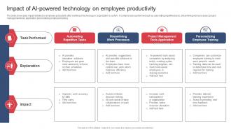 Building And Maintaining Effective Team Impact Of AI Powered Technology On Employee Productivity