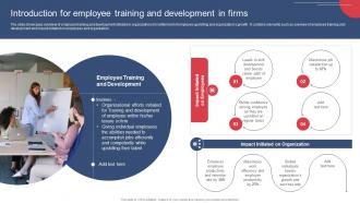 Building And Maintaining Effective Team Introduction For Employee Training And Development In Firms
