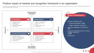 Building And Maintaining Effective Team Positive Impact Of Rewards And Recognition Framework